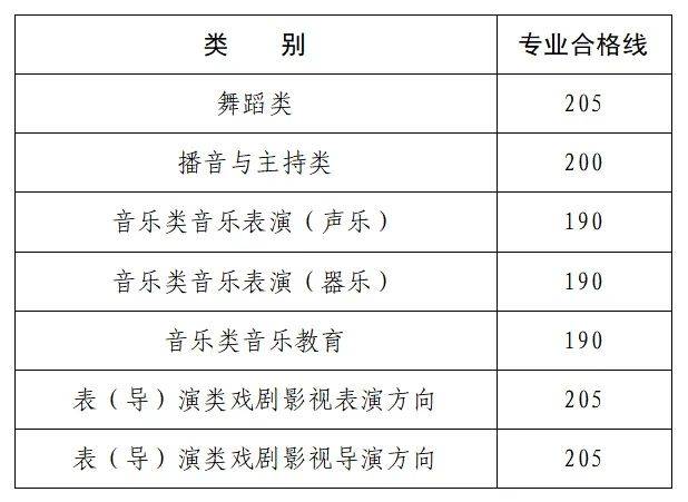 河南省2025年播音与主持省统考成绩查询时间+入口