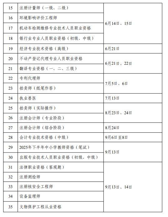 2025年度专业技术人员职业资格考试工作计划及有关事项（2）
