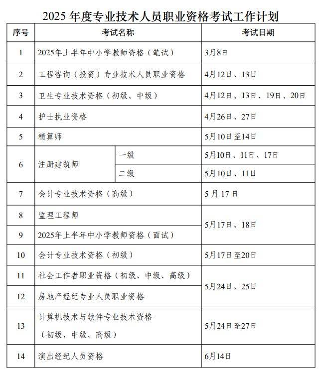 2025年度专业技术人员职业资格考试工作计划及有关事项