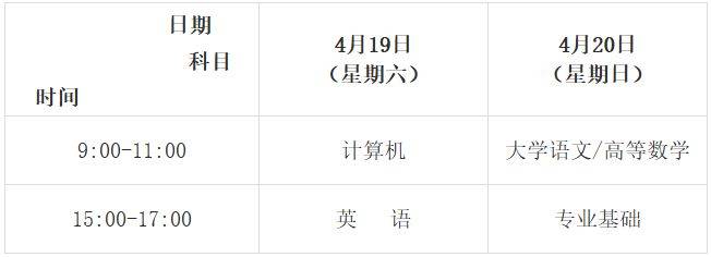 2025甘肃省普通高校高职专科升本科统一考试招生实施方案