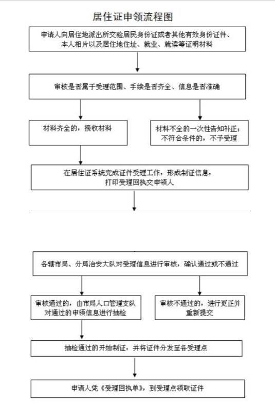 常州居住证多久能办下来？