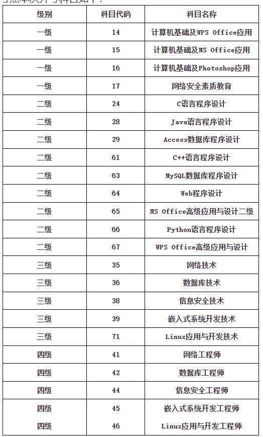 2025浙江台州考区计算机考试考点和咨询电话