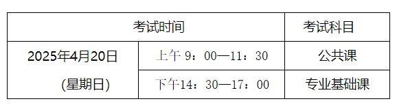 2025内蒙古专升本准考证打印时间+官网入口（2）