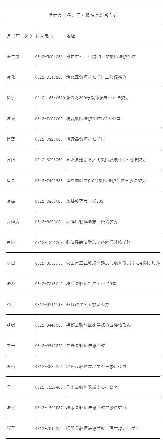 2025第一季度保定普通话测试报名公告（时间+入口+要求）