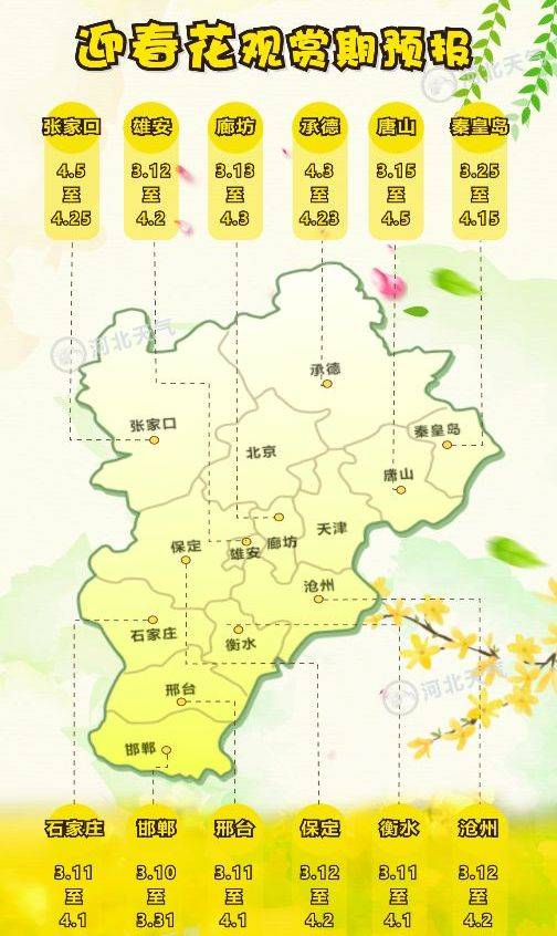 2025唐山迎春花赏花时间+赏花地点