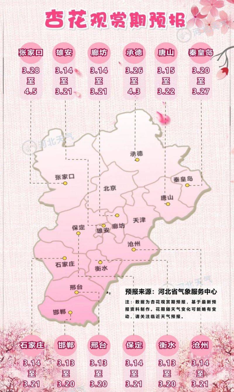 2025唐山杏花赏花时间+赏花地点