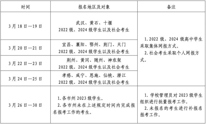 2025襄阳合格考报名网站官网入口网址https://www.hubeixuekao.com（2）