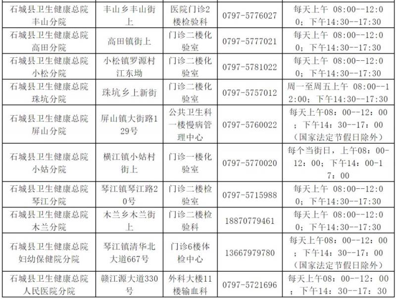 2025赣州石城县乙肝病毒免费筛查（时间+地点）（2）