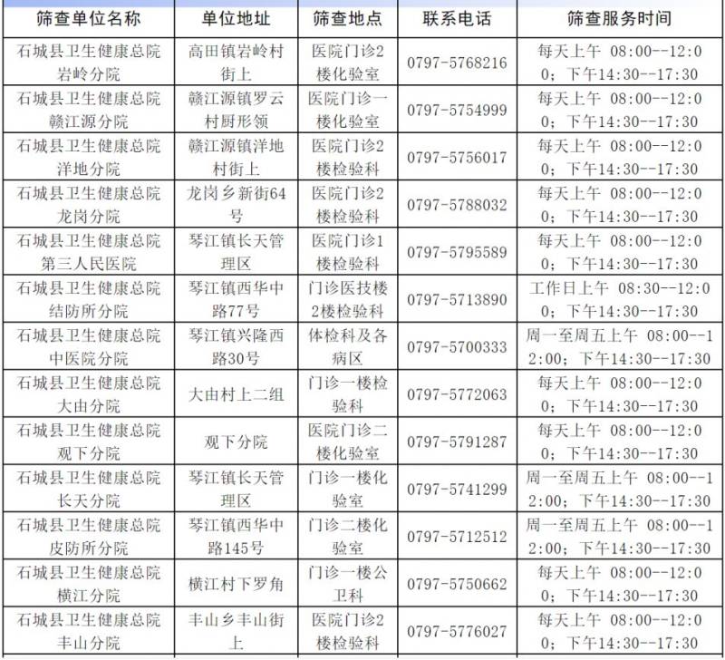 2025赣州石城县乙肝病毒免费筛查（时间+地点）