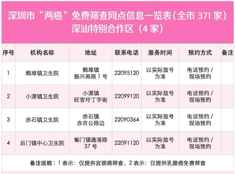 2025年深汕合作区免费两癌检查时间+地点+条件