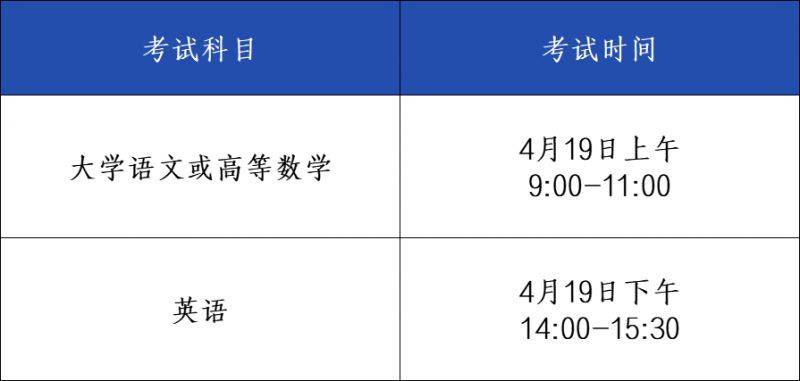 2025安徽省专升本考试准考证打印时间+入口 2025安徽省专升本考试准考证打印时间+入口