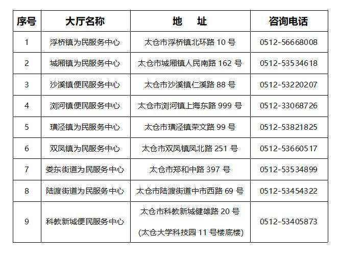 太仓市积分入学咨询电话