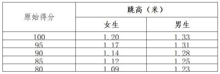 淄博市初中体育与健康科目学业水平考试各项目评分标准（11）