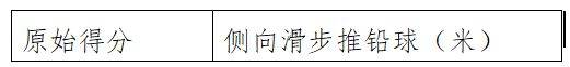 淄博市初中体育与健康科目学业水平考试各项目评分标准（13）