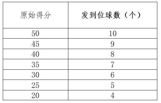 淄博市初中体育与健康科目学业水平考试各项目评分标准（25）