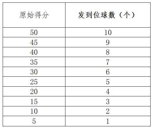 淄博市初中体育与健康科目学业水平考试各项目评分标准（28）