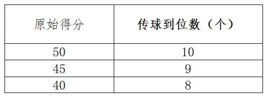 淄博市初中体育与健康科目学业水平考试各项目评分标准（34）