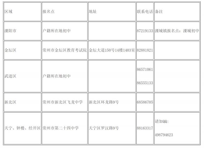 2025常州中考报名地点+报名要求(最新)