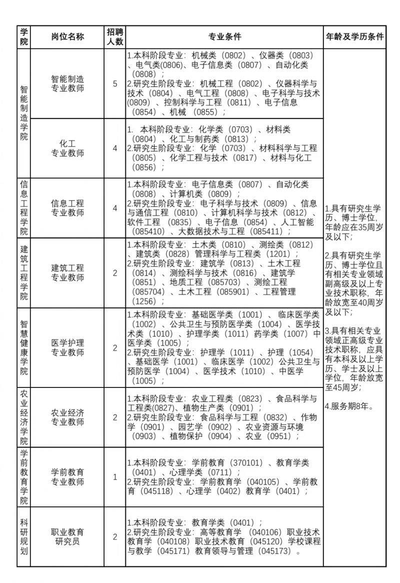 九江职业大学2025年面向社会公开招聘高层次人才公告