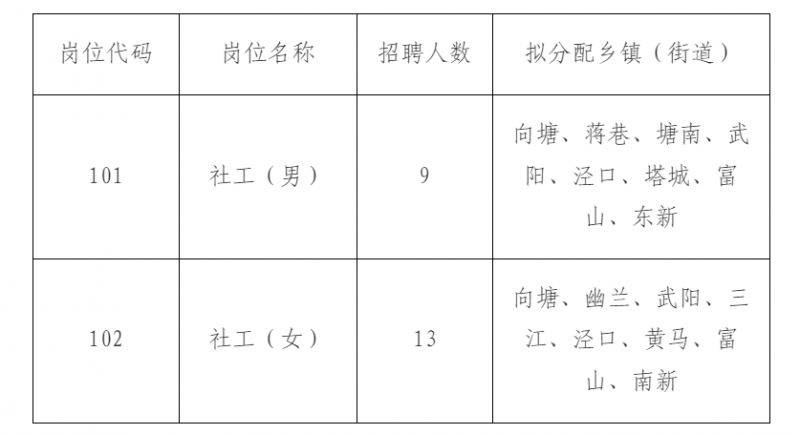 南昌县2025年编外禁毒专职社工招聘公告