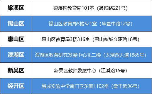 2025年无锡中考最新消息（持续更新）（2）