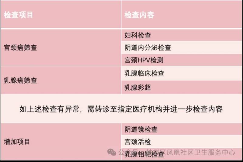 2024南京鼓楼凤凰社区免费两癌筛查指南(报名+时间+地点)