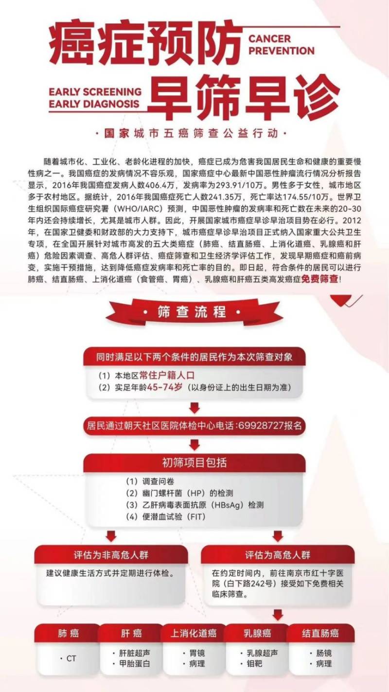南京朝天宫社区卫生服务中心五癌免费筛查预约指南（时间+流程）