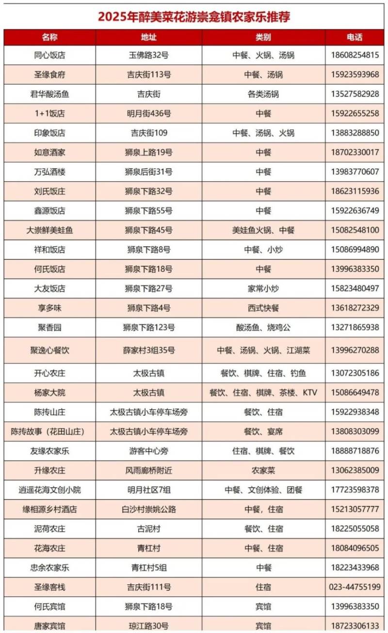 2025重庆潼南油菜花节全攻略（时间+门票+吃喝玩乐路线）（6）