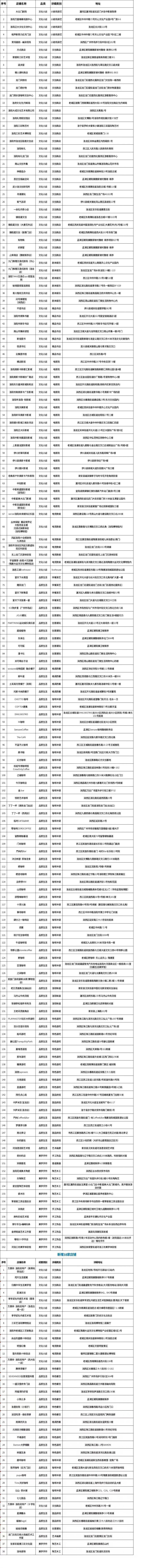 洛YOUNG小店消费券第三期领取指南(时间+入口+使用规则)(6) 洛YOUNG小店消费券第三期领取指南(时间+入口+使用规则)(6)