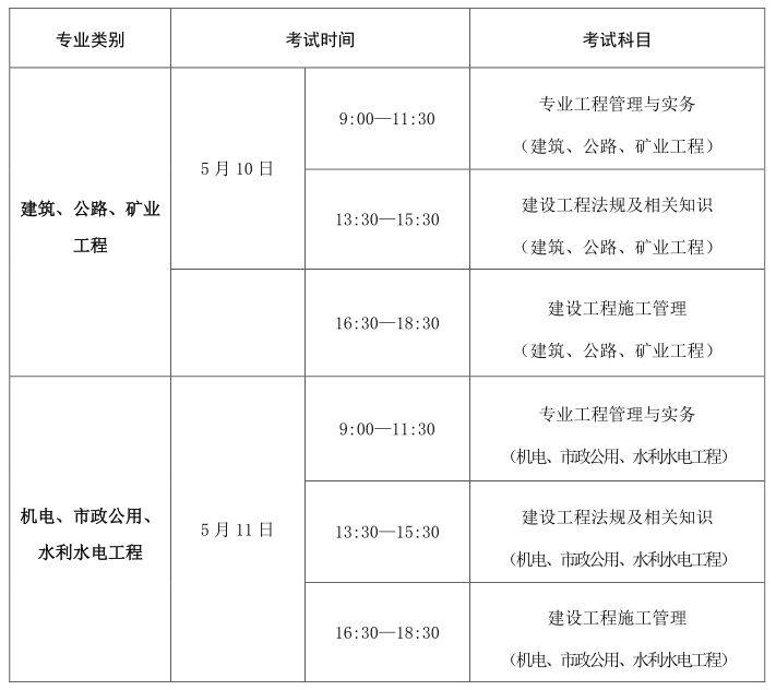 2025沈阳二级建造师执业资格考试报名工作通知（2）