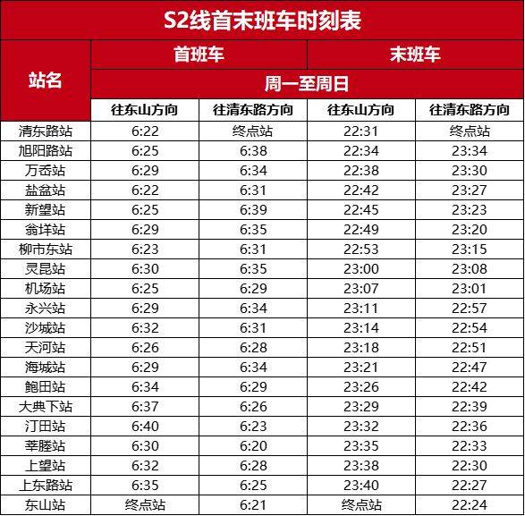 2025温州S1线动车南站末班车时间延长（附时刻表）（2）