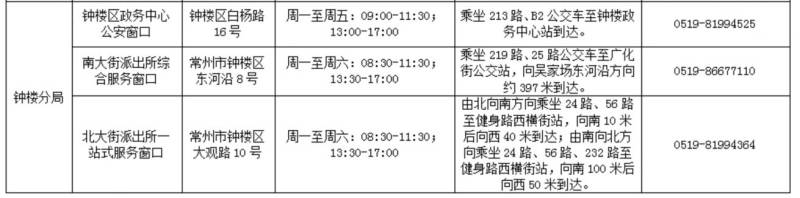 常州钟楼区身份证办理地点+电话+上班时间
