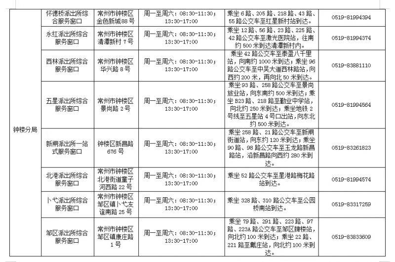 常州钟楼区身份证办理地点+电话+上班时间（2）