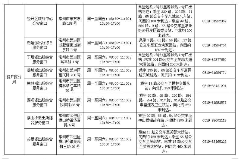 常州经开区身份证办理地点+时间+电话(最新)