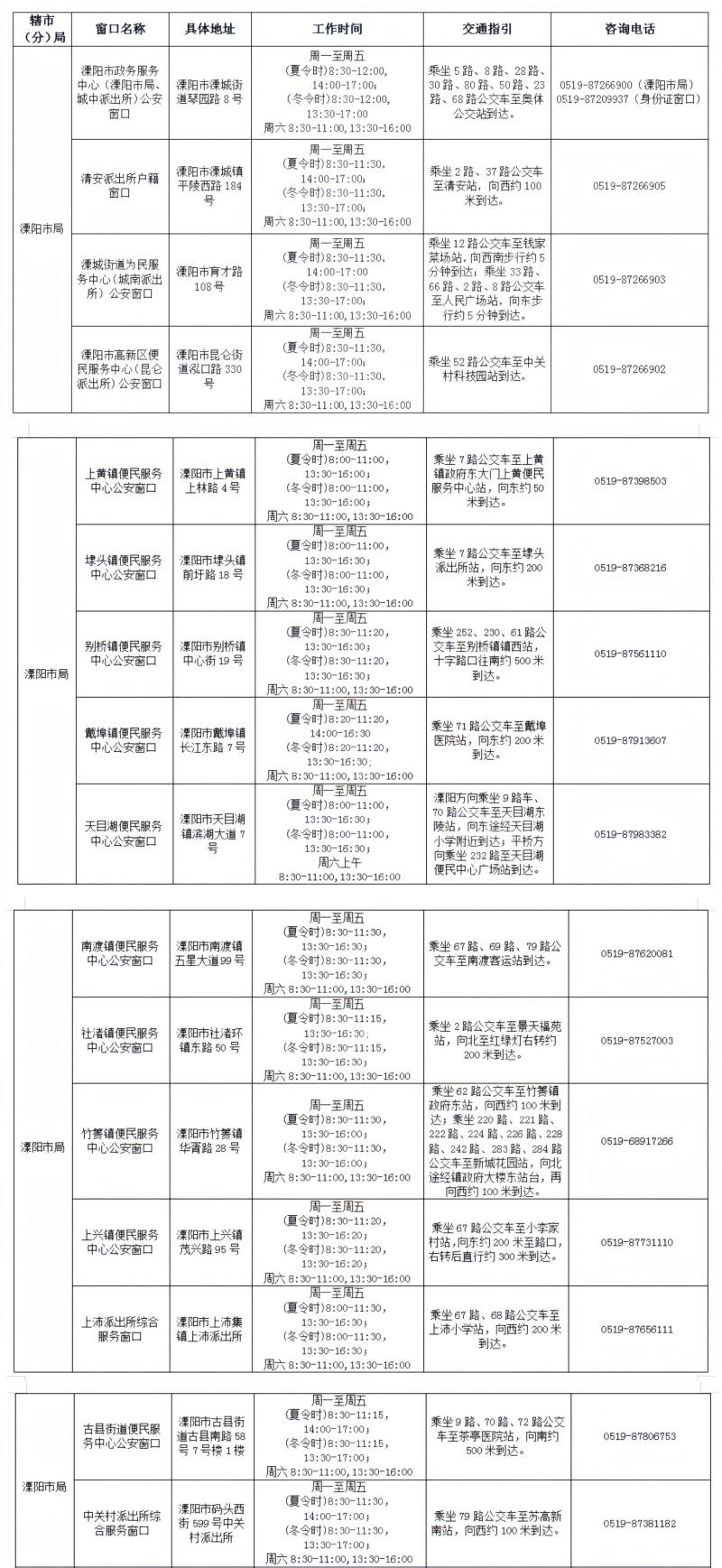 溧阳市身份证办理地点+电话+时间汇总