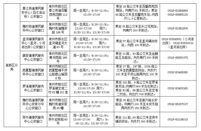 常州新北区身份证办理地点+电话+时间（2）