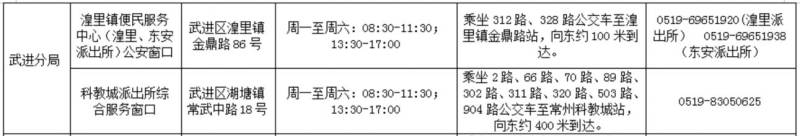常州武进区身份证办理地点+时间+电话（2）