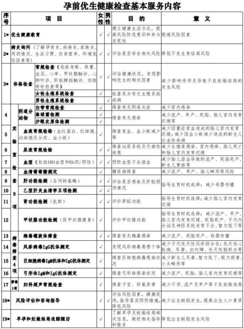 郑州惠济区孕检指南