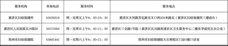 郑州惠济区孕检指南（2）