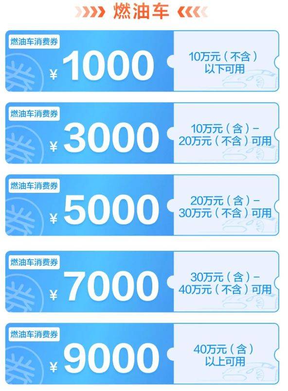 2025年合肥高新区汽车消费券发放时间+金额+使用方式