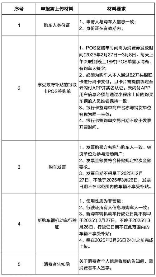 2025年合肥高新区汽车消费券发放时间+金额+使用方式（3）