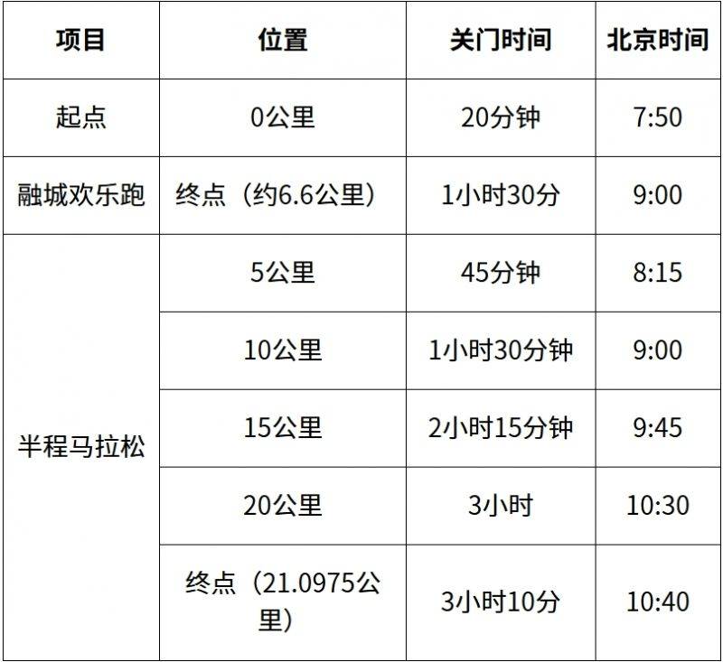 长沙2025湘江半程马拉松赛关门时间