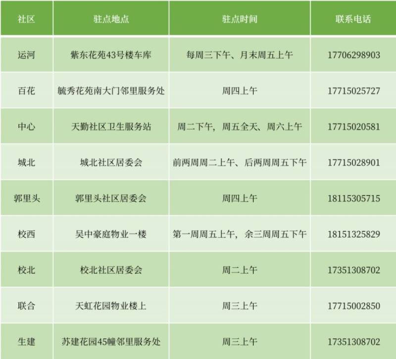 2025年度南通钟秀街道老年人免费体检时间+地点 2025年度南通钟秀街道老年人免费体检时间+地点