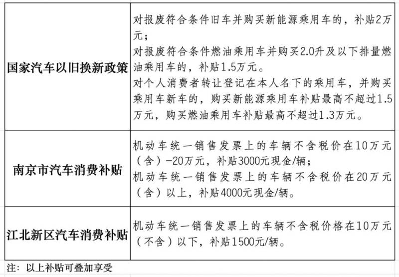 南京江北新区购车补贴申领指南（时间+入口+流程）