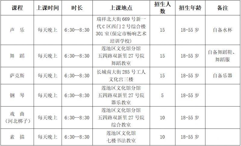 保定莲池区文化馆2025第一期青年夜校报名方式+课程安排