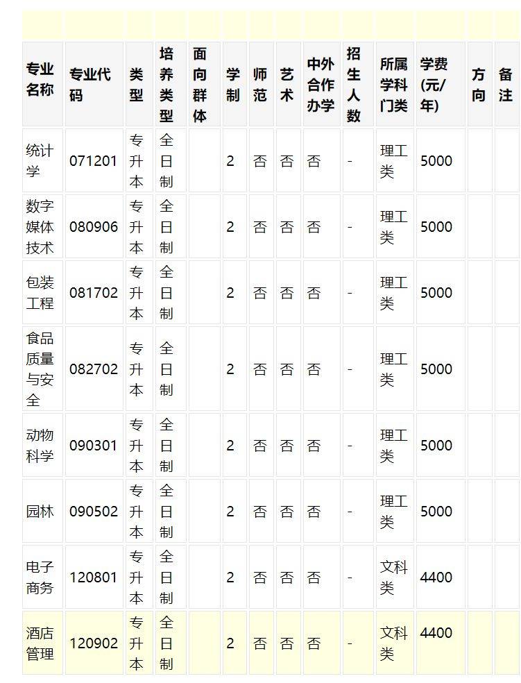 2025年河南牧业经济学院普通专升本招生章程