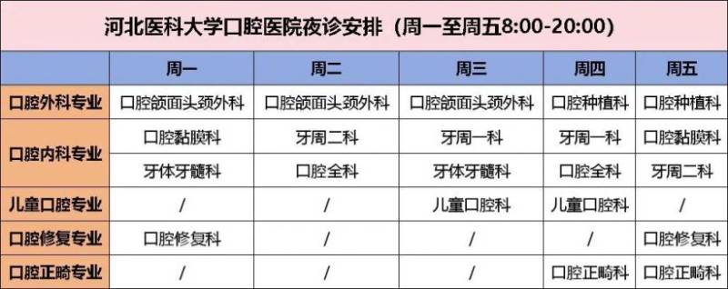 河北医科大学口腔医院延时夜诊服务时间及预约入口