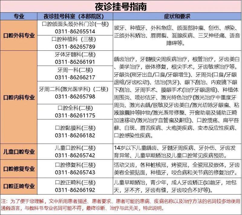 河北医科大学口腔医院延时夜诊服务时间及预约入口（2）