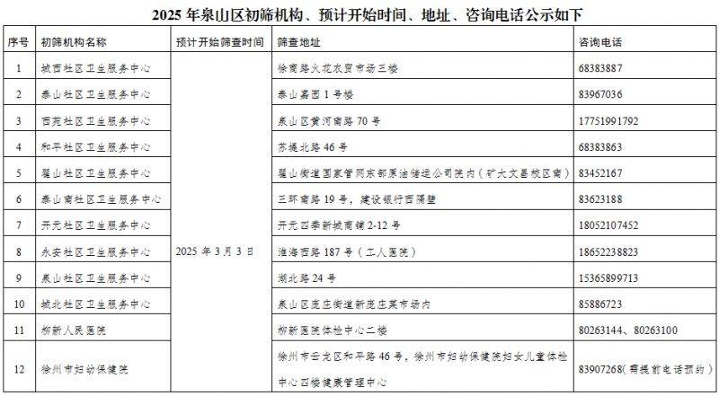 徐州市泉山区2025年免费两癌筛查公告