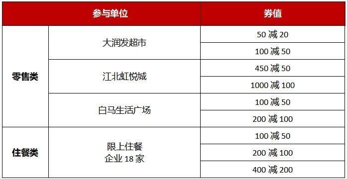 2025南京浦口零售消费券领用指南（时间+入口+规则）（4）